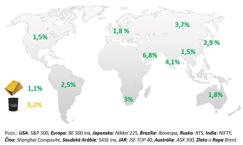 Růst akcií v dubnu