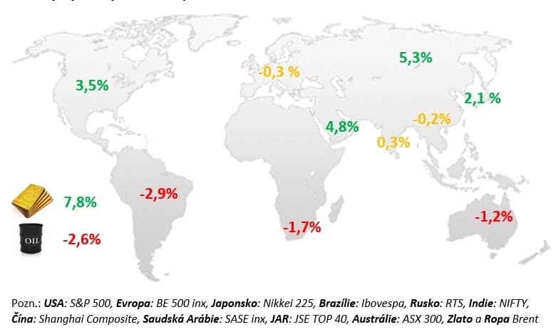 Vývoj na trzích březen 2023