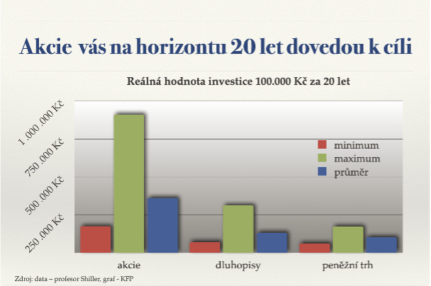 Alokace invstice